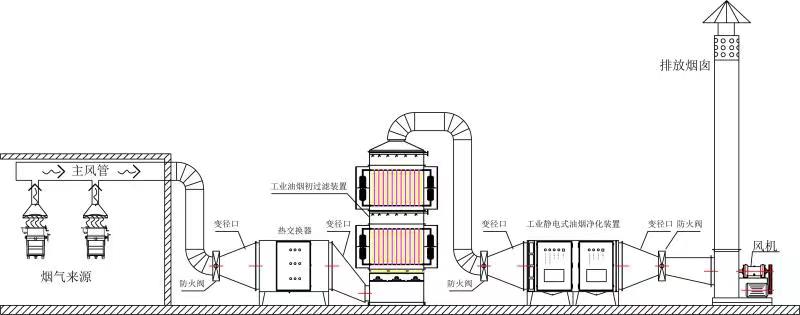 大型濕式靜電凈化設(shè)備安裝示意圖.jpg